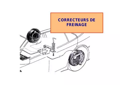 Correcteurs de freinage   automemo