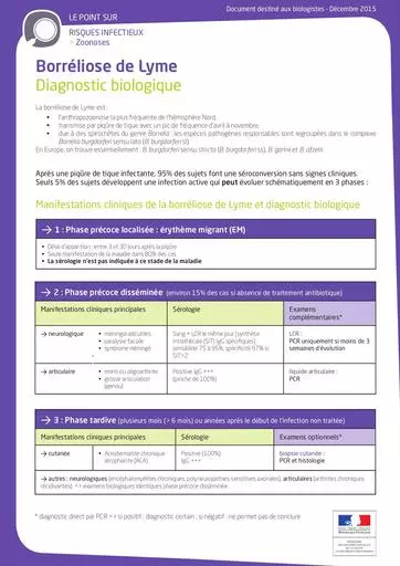 DGS Lyme Biologie