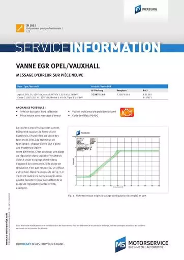 Vanne EGR OpelVauxhall Message danomalie sur pièce neuve 55475