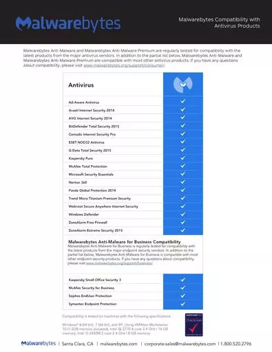 Avtestingreport