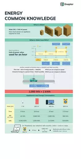 Enapter information (1)