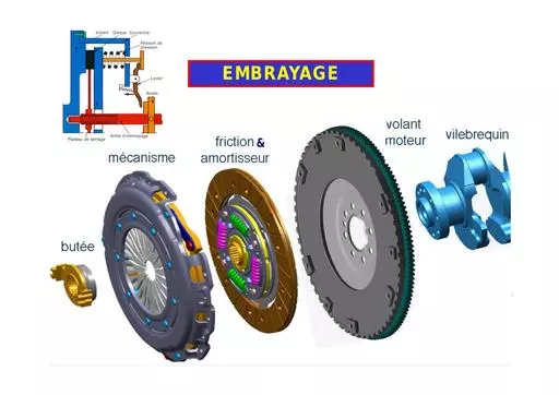 Embrayage