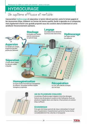HYDROCURAGE CRD