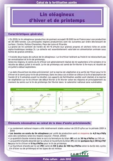 Fiche culture lin