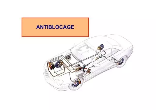Antiblocage