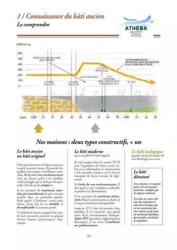 ATHEBA guide complet