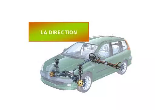 Automemo   la Direction