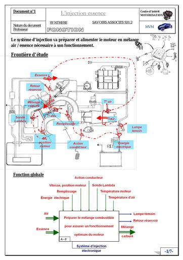 Cours moteur    injection essence