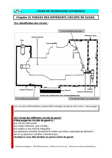 Purge circuits gazole