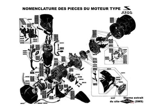 Sws moteur 3300