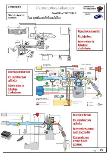 Cours moteur alimentation carburation