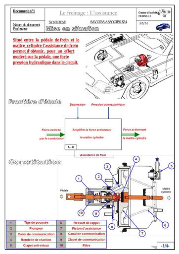 Cours auto assistance freinage