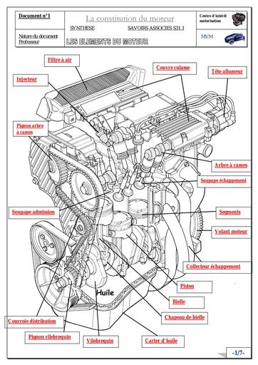 Cour techno constitution moteur prof 4