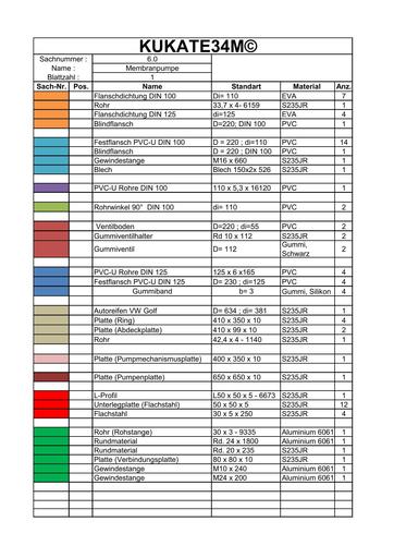 KUKATE34M Einkaufteile HA 211205