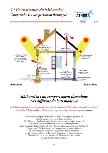 ATHEBA comportement thermique