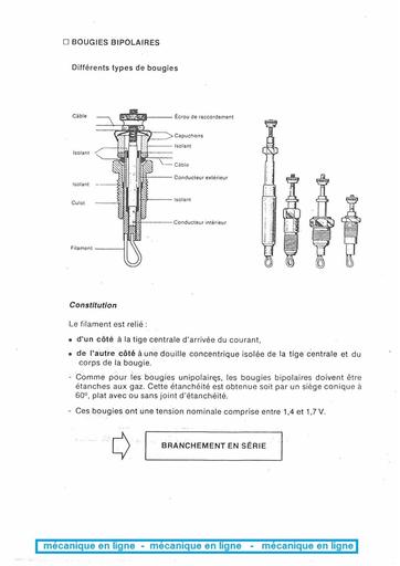 Bougies bipolaires