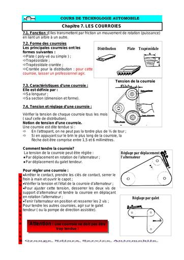 Les courroies