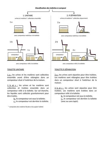 Classification toilettes seches   separation