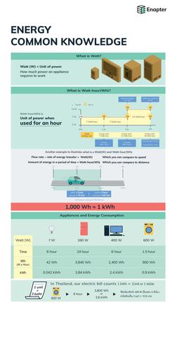 Enapter information (1)