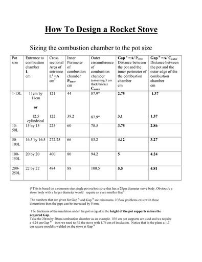 Rocket stove design (1)