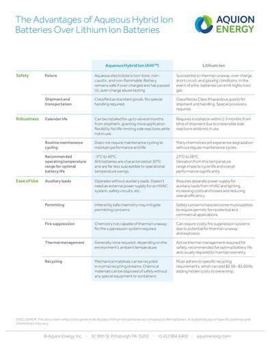 AHI vs LithiumIon One Pager