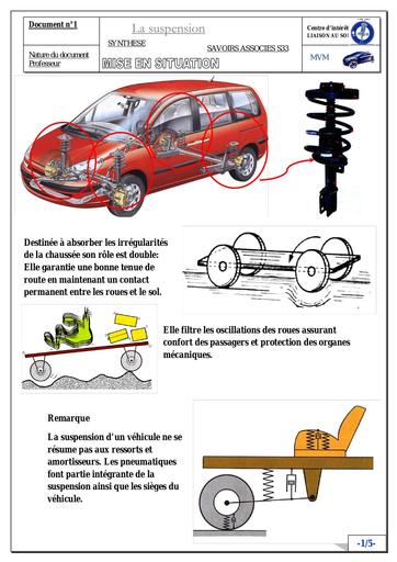 Cours auto suspension