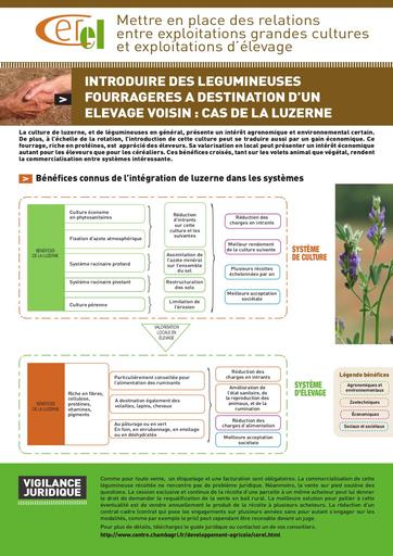 CRA CEREL Plaquette luzerne (1)