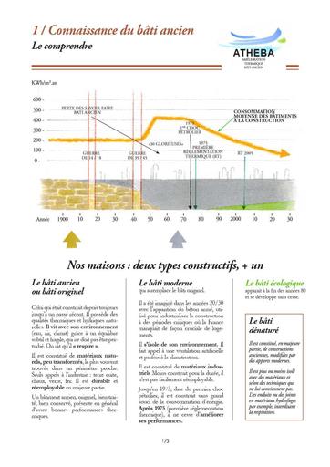ATHEBA guide complet