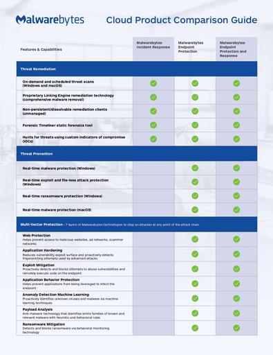 181129 mwb product comparison guide v9