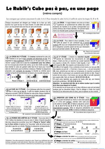 Solution Rubiks Cube une page