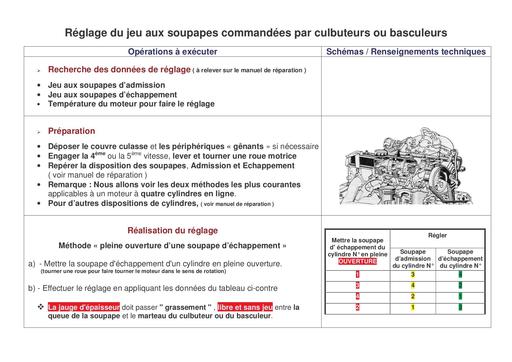 Reglage jeu soupapes