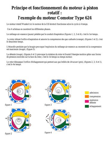 Moteur rotatif