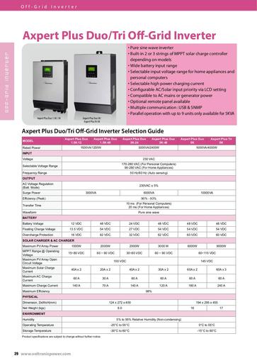 Axpert Plus Duo Tri DS (1)