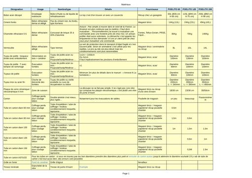 Poelito liste materiel consommable outillage