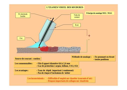 Le soudage  le visuel