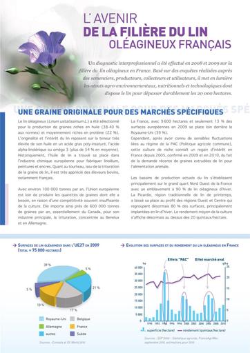 Diagnostic lin web Cetiom