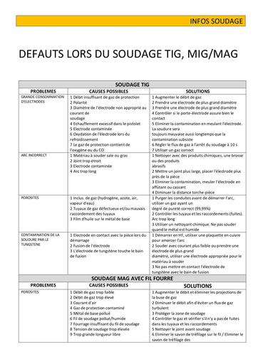 INFOS SOUDAGE