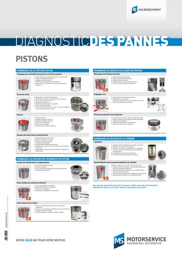 Dégâts sur les pistons et leurs causes 52082